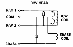 [R/W Head]