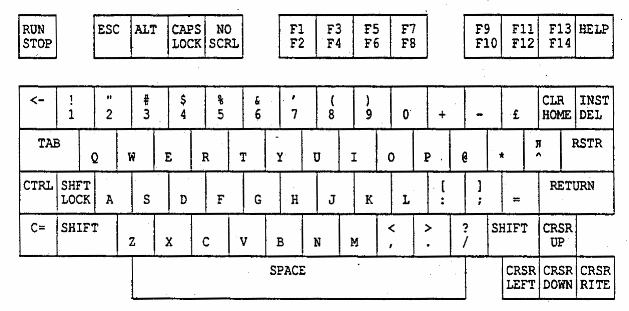 [Keyboard layout]