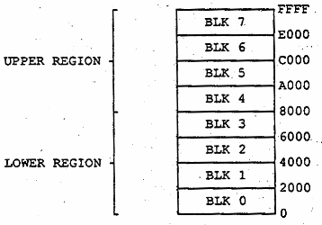 [Region and block configuration]