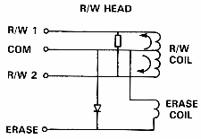 [R/W Head]