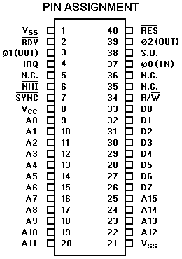 PIN ASSIGNMENT
