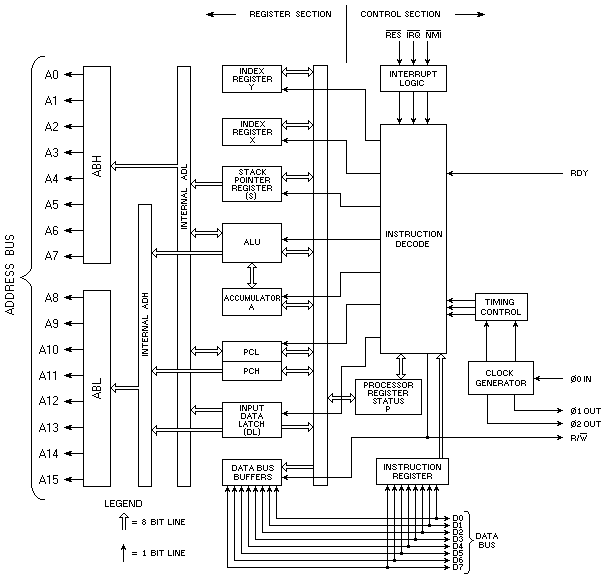 BLOCK DIAGRAM