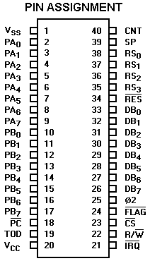 PIN ASSIGNMENT