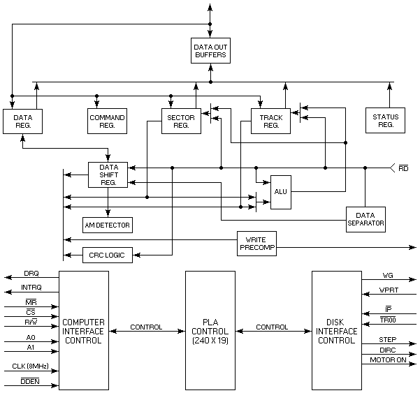 BLOCK DIAGRAM