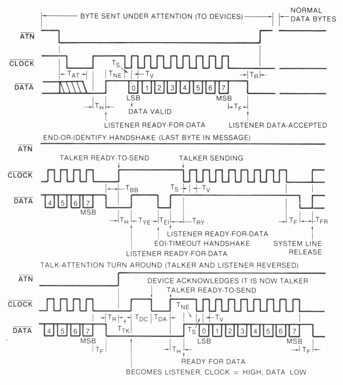 Figure 6-4