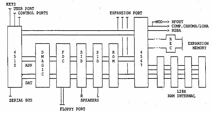 [Block diagram]