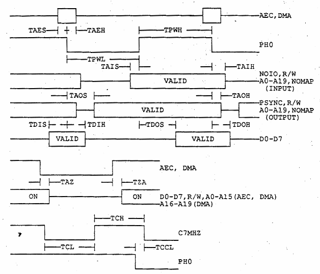 [Timing diagram]