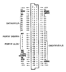 [ABC-väylän pinnijärjestys]