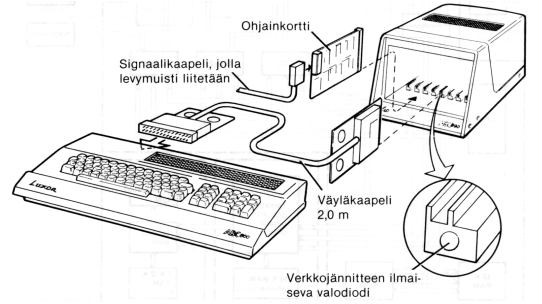 [ABC800:n kytkeminen laajennusyksikköön]