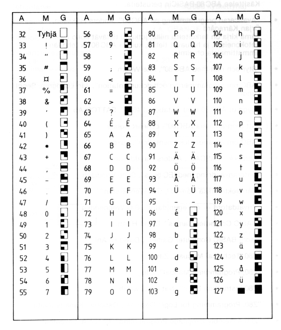 [ASCII-taulukko]