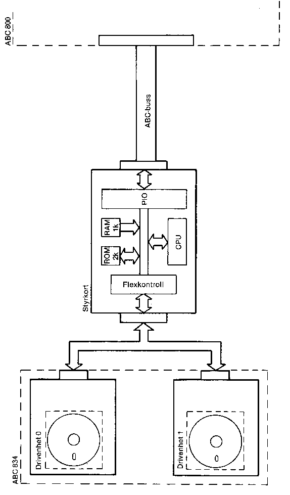 [Blockschema]